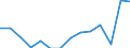 Unit of measure: Percentage change on previous period / National accounts indicator (ESA 2010): Nominal unit labour cost based on persons / Geopolitical entity (reporting): Bosnia and Herzegovina
