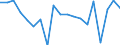 Unit of measure: Percentage change on previous period / National accounts indicator (ESA 2010): Nominal unit labour cost based on persons / Geopolitical entity (reporting): Montenegro
