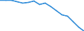 Unit of measure: Percentage / Statistical classification of economic activities in the European Community (NACE Rev. 2): Industry, construction and services (except public administration, defense, compulsory social security) / Geopolitical entity (reporting): Germany