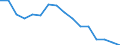 Unit of measure: Percentage / Statistical classification of economic activities in the European Community (NACE Rev. 2): Industry, construction and services (except public administration, defense, compulsory social security) / Geopolitical entity (reporting): Estonia