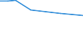 Unit of measure: Percentage / Statistical classification of economic activities in the European Community (NACE Rev. 2): Industry, construction and services (except public administration, defense, compulsory social security) / Geopolitical entity (reporting): Greece