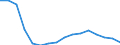 Unit of measure: Percentage / Statistical classification of economic activities in the European Community (NACE Rev. 2): Industry, construction and services (except public administration, defense, compulsory social security) / Geopolitical entity (reporting): Lithuania