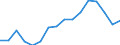 Unit of measure: Percentage / Statistical classification of economic activities in the European Community (NACE Rev. 2): Industry, construction and services (except public administration, defense, compulsory social security) / Geopolitical entity (reporting): Malta