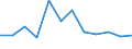 Unit of measure: Percentage / Statistical classification of economic activities in the European Community (NACE Rev. 2): Industry, construction and services (except public administration, defense, compulsory social security) / Geopolitical entity (reporting): United Kingdom