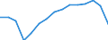 Prozent / Industrie, Baugewerbe und Dienstleistungen (ohne Öffentliche Verwaltung, Verteidigung und Sozialversicherung ) / Slowenien