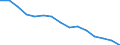 Prozent / Industrie, Baugewerbe und Dienstleistungen (ohne Öffentliche Verwaltung, Verteidigung und Sozialversicherung ) / Schweden