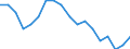 Unit of measure: Percentage of employees / Sex: Total / Age class: From 15 to 64 years / Reason: No permanent job found / Geopolitical entity (reporting): Estonia