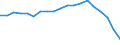 Unit of measure: Percentage of employees / Sex: Total / Age class: From 15 to 64 years / Reason: No permanent job found / Geopolitical entity (reporting): France