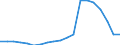 Unit of measure: Percentage of employees / Sex: Total / Age class: From 15 to 64 years / Reason: No permanent job found / Geopolitical entity (reporting): Croatia