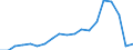 Unit of measure: Percentage of employees / Sex: Total / Age class: From 15 to 64 years / Reason: No permanent job found / Geopolitical entity (reporting): Italy