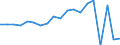 Unit of measure: Percentage of employees / Sex: Total / Age class: From 15 to 64 years / Reason: No permanent job found / Geopolitical entity (reporting): Luxembourg