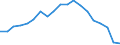 Unit of measure: Percentage of employees / Sex: Total / Age class: From 15 to 64 years / Reason: No permanent job found / Geopolitical entity (reporting): Hungary