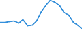 Unit of measure: Percentage of employees / Sex: Total / Age class: From 15 to 64 years / Reason: No permanent job found / Geopolitical entity (reporting): Netherlands