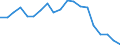 Unit of measure: Percentage of employees / Sex: Total / Age class: From 15 to 64 years / Reason: No permanent job found / Geopolitical entity (reporting): Slovenia