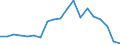 Unit of measure: Percentage of employees / Sex: Total / Age class: From 15 to 64 years / Reason: No permanent job found / Geopolitical entity (reporting): Slovakia