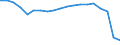 Unit of measure: Percentage of employees / Sex: Total / Age class: From 15 to 64 years / Reason: No permanent job found / Geopolitical entity (reporting): Finland