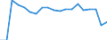 Unit of measure: Percentage of employees / Sex: Total / Age class: From 15 to 64 years / Reason: No permanent job found / Geopolitical entity (reporting): Norway