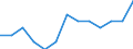 Unit of measure: Percentage of employees / Sex: Total / Age class: From 15 to 64 years / Reason: No permanent job found / Geopolitical entity (reporting): Switzerland