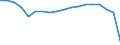 Prozent der Arbeitnehmer / Insgesamt / 15 bis 64 Jahre / Keine Festanstellung gefunden / Finnland