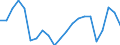 Unit of measure: Percentage / Country of citizenship: Total / Labour force and employment status: Employed persons / Age class: From 15 to 64 years / Geopolitical entity (reporting): European Union - 27 countries (from 2020)