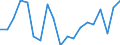 Unit of measure: Percentage / Country of citizenship: Total / Activity and employment status: Employed persons / Age class: From 15 to 64 years / Geopolitical entity (reporting): Belgium