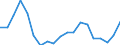 Unit of measure: Percentage / Country of citizenship: Total / Activity and employment status: Employed persons / Age class: From 15 to 64 years / Geopolitical entity (reporting): Denmark