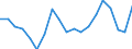 Unit of measure: Percentage / Country of citizenship: Total / Activity and employment status: Employed persons / Age class: From 15 to 64 years / Geopolitical entity (reporting): Estonia