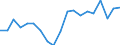 Unit of measure: Percentage / Country of citizenship: Total / Activity and employment status: Employed persons / Age class: From 15 to 64 years / Geopolitical entity (reporting): Greece