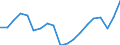 Unit of measure: Percentage / Country of citizenship: Total / Activity and employment status: Employed persons / Age class: From 15 to 64 years / Geopolitical entity (reporting): France