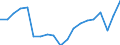 Unit of measure: Percentage / Country of citizenship: Total / Activity and employment status: Employed persons / Age class: From 15 to 64 years / Geopolitical entity (reporting): Italy