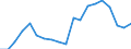 Unit of measure: Percentage / Country of citizenship: Total / Activity and employment status: Employed persons / Age class: From 15 to 64 years / Geopolitical entity (reporting): Cyprus