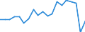 Unit of measure: Percentage / Country of citizenship: Total / Activity and employment status: Employed persons / Age class: From 15 to 64 years / Geopolitical entity (reporting): Lithuania