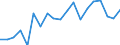 Unit of measure: Percentage / Country of citizenship: Total / Activity and employment status: Employed persons / Age class: From 15 to 64 years / Geopolitical entity (reporting): Luxembourg