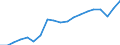 Unit of measure: Percentage / Country of citizenship: Total / Activity and employment status: Employed persons / Age class: From 15 to 64 years / Geopolitical entity (reporting): Netherlands