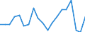 Unit of measure: Percentage / Country of citizenship: Total / Activity and employment status: Employed persons / Age class: From 15 to 64 years / Geopolitical entity (reporting): Austria