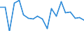 Unit of measure: Percentage / Country of citizenship: Total / Activity and employment status: Employed persons / Age class: From 15 to 64 years / Geopolitical entity (reporting): Slovenia