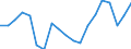 Unit of measure: Percentage / Country of citizenship: Total / Activity and employment status: Employed persons / Age class: From 15 to 64 years / Geopolitical entity (reporting): Finland