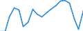 Unit of measure: Percentage / Country of citizenship: Total / Activity and employment status: Employed persons / Age class: From 15 to 64 years / Geopolitical entity (reporting): Sweden