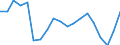 Unit of measure: Percentage / Country of citizenship: Total / Activity and employment status: Employed persons / Age class: From 15 to 64 years / Geopolitical entity (reporting): Iceland