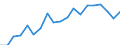 Unit of measure: Percentage / Country of citizenship: Total / Activity and employment status: Employed persons / Age class: From 15 to 64 years / Geopolitical entity (reporting): Switzerland