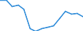 Unit of measure: Percentage / Country of citizenship: Total / Activity and employment status: Employed persons / Age class: From 15 to 64 years / Geopolitical entity (reporting): United Kingdom