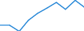 Unit of measure: Percentage / Country of citizenship: Total / Activity and employment status: Employed persons / Age class: From 15 to 64 years / Geopolitical entity (reporting): Montenegro