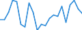 Unit of measure: Percentage / Country of citizenship: Total / Labour force and employment status: Employed persons / Age class: From 15 to 64 years / Geopolitical entity (reporting): Belgium