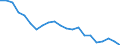 Unit of measure: Percentage / Country of citizenship: Total / Labour force and employment status: Employed persons / Age class: From 15 to 64 years / Geopolitical entity (reporting): Bulgaria