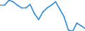 Unit of measure: Percentage / Country of citizenship: Total / Labour force and employment status: Employed persons / Age class: From 15 to 64 years / Geopolitical entity (reporting): Czechia