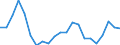 Unit of measure: Percentage / Country of citizenship: Total / Labour force and employment status: Employed persons / Age class: From 15 to 64 years / Geopolitical entity (reporting): Denmark
