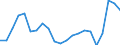 Unit of measure: Percentage / Country of citizenship: Total / Labour force and employment status: Employed persons / Age class: From 15 to 64 years / Geopolitical entity (reporting): Germany
