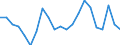 Unit of measure: Percentage / Country of citizenship: Total / Labour force and employment status: Employed persons / Age class: From 15 to 64 years / Geopolitical entity (reporting): Estonia