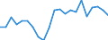 Unit of measure: Percentage / Country of citizenship: Total / Labour force and employment status: Employed persons / Age class: From 15 to 64 years / Geopolitical entity (reporting): Greece