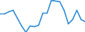 Unit of measure: Percentage / Country of citizenship: Total / Labour force and employment status: Employed persons / Age class: From 15 to 64 years / Geopolitical entity (reporting): Croatia